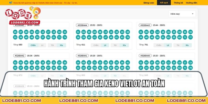 Hành trình tham gia Keno Vietlot an toàn