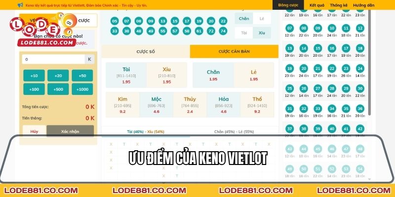 Ưu điểm của Keno Vietlot